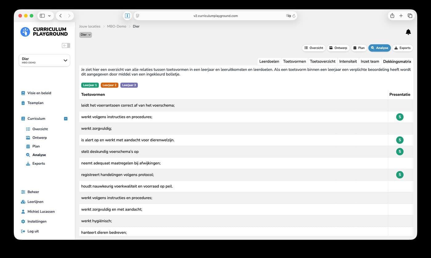 Dekkingsmatrix voor eindkwalificaties en toetsing in het wetenschappelijk onderwijs